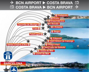 Transport Barcelona - Costa Brava
